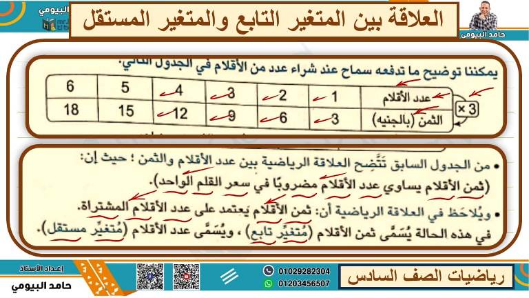 الوحدة الخامسة المتغير التابع والمتغير المستقل وتطبيقات مدرس دوت كوم 2559