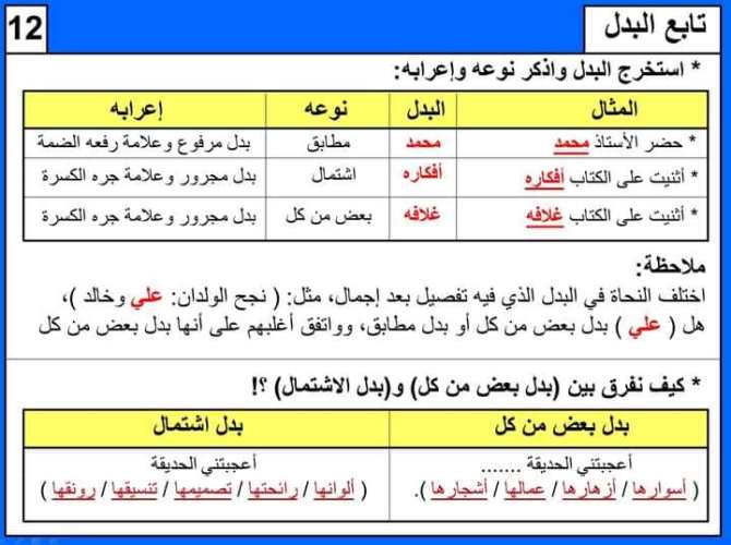 التوابع في اللغة العربية pdf