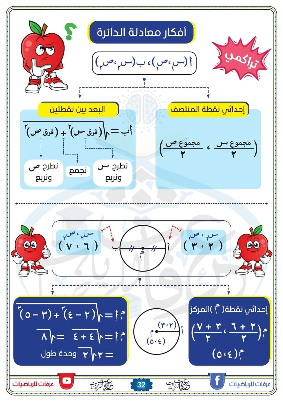 مدرس دوت كوم مفاتيح تطبيقات فى الرياضيات للصف الثانى الثانوى الترم الأول 2024 أ/ أحمد عرفات	