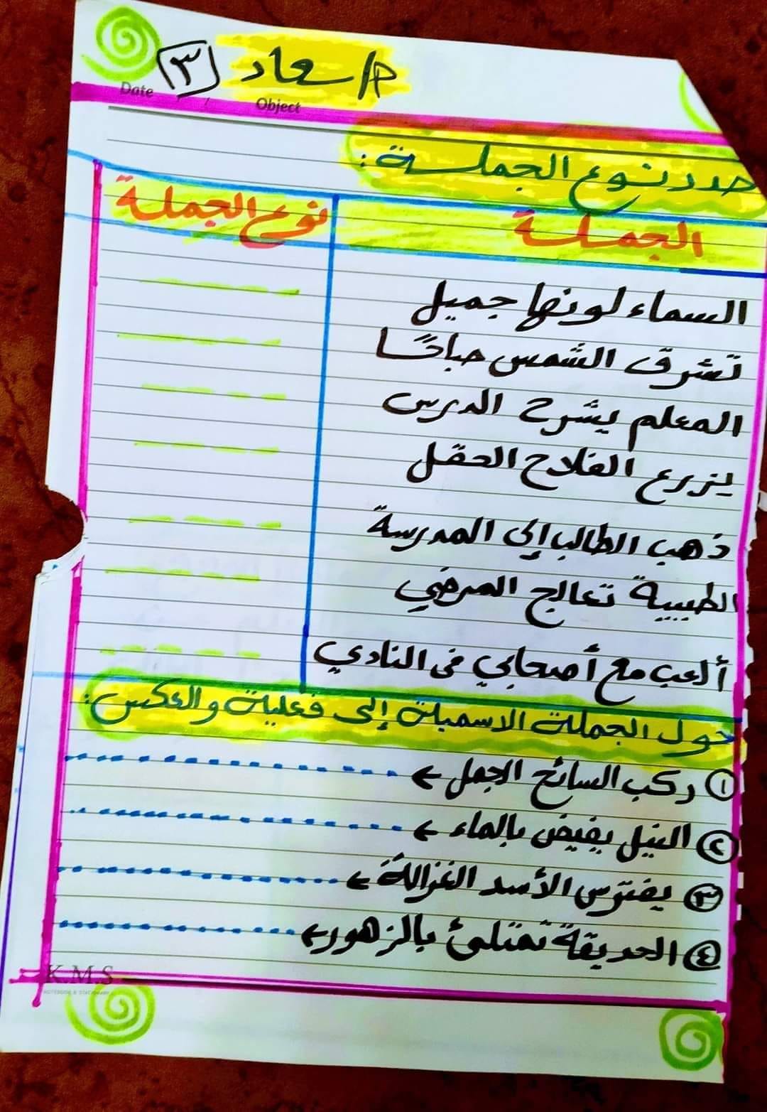 مدرس دوت كوم اختبارات تقييمية لغة عربية للصفوف الأول والثاني والثالث الابتدائي أ/ سعاد	