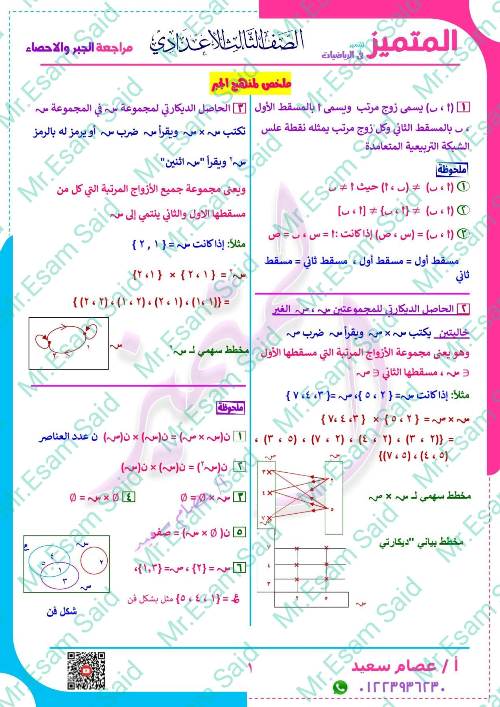 مراجعة نهائية فى الجبر نسخة محلولة وملخص مدرس دوت كوم