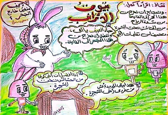 مدرس دوت كوم شرح قصة بيوت الأرانب فى اللغة العربية للصف الثانى الإبتدائى الترم الأول أ/ عليا عمران	