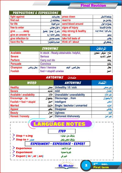 مدرس دوت كوم تحميل كتاب المستر مراجعة نهائية فى اللغة الانجليزية للصف الثاني الثانوى ترم اول 2024 pdf	