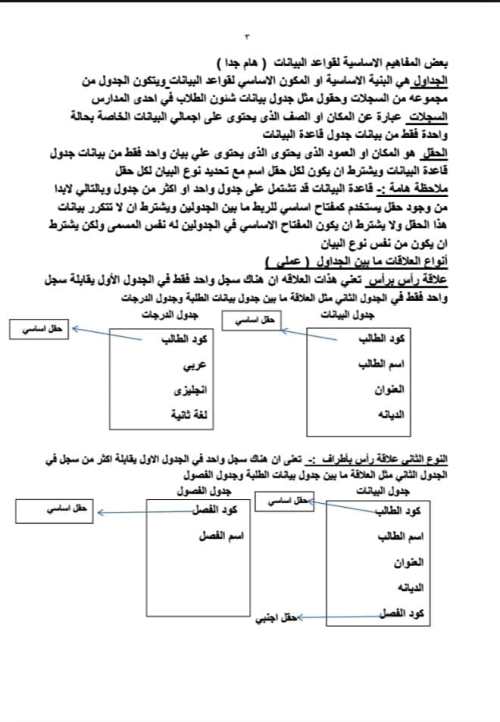 مدرس دوت كوم مراجعة فى مادة الحاسب الآلى للصف الثانى الثانوى الترم الاول أ/ ايمان فوزى	