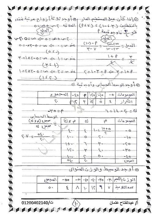 مراجعة نهائية شاملة جميع افكار فى الجبر مدرس دوت كوم