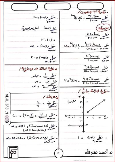 مدرس دوت كوم المراجعة النهائية فى الرياضيات للصف الثانى الثانوى الترم الاول pdf أ/ احمد فتح الله	