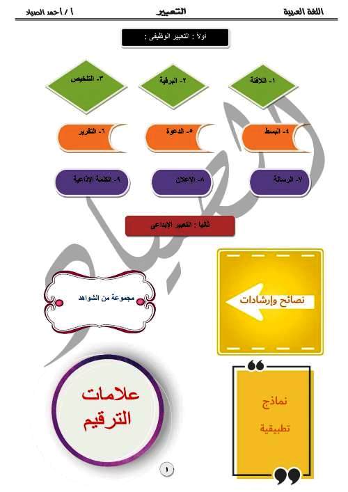 مذكرة تعبير فى مادة اللغة العربية الصف مدرس دوت كوم