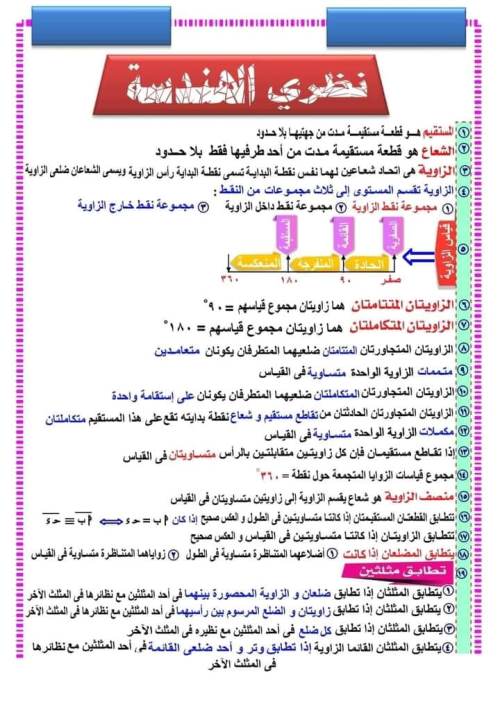 مدرس دوت كوم ملخص فى مادة الرياضيات (هندسه) الصف الاول الاعدادى الترم الاول	