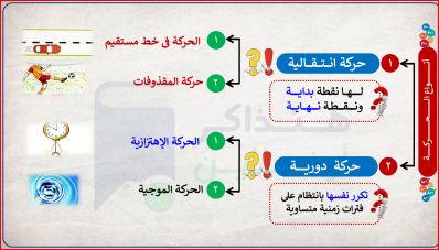 مدرس دوت كوم مراجعة ليلة الامتحان فيزياء للصف الثانى الثانوى الترم الاول 2024 pdf أ/ أحمد اسامة	