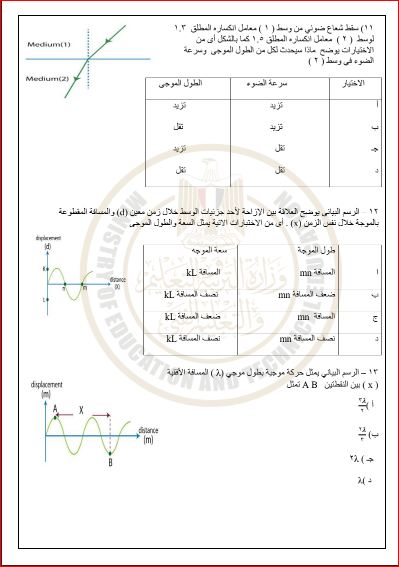 مدرس دوت كوم نموذج الوزارة الاسترشادى فى الفيزياء للصف الثانى الثانوى الترم الاول 2024 pdf	