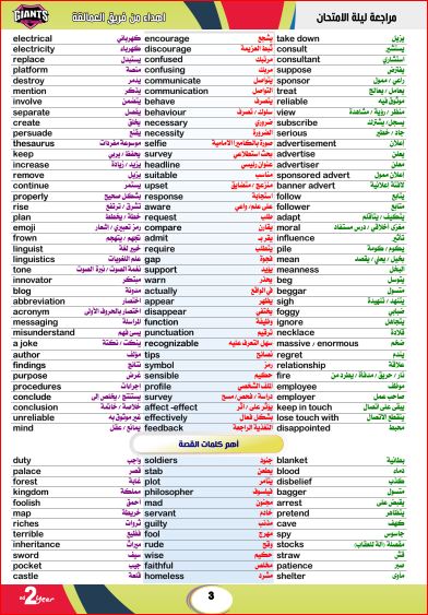 مدرس دوت كوم مراجعة كتاب العمالقة ليلة امتحان اللغة الانجليزية بالإجابات للصف الثانى الثانوى الترم الأول 2024	