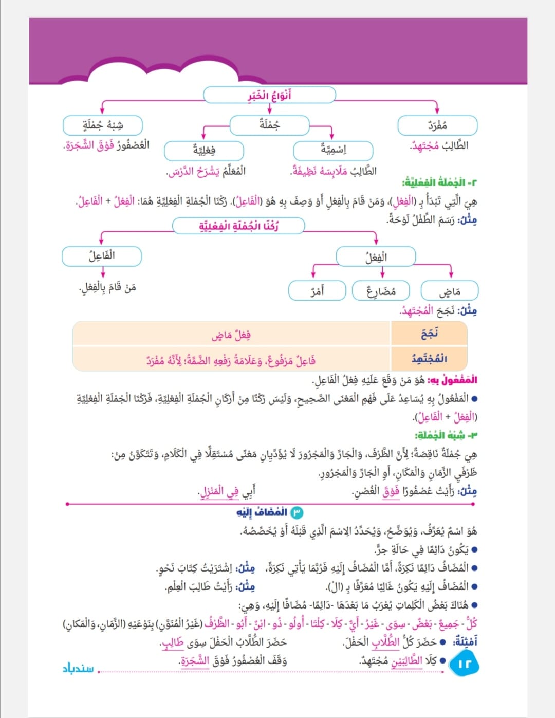 شرح منهج القواعد النحوية والإملائية من كتاب مدرس دوت كوم