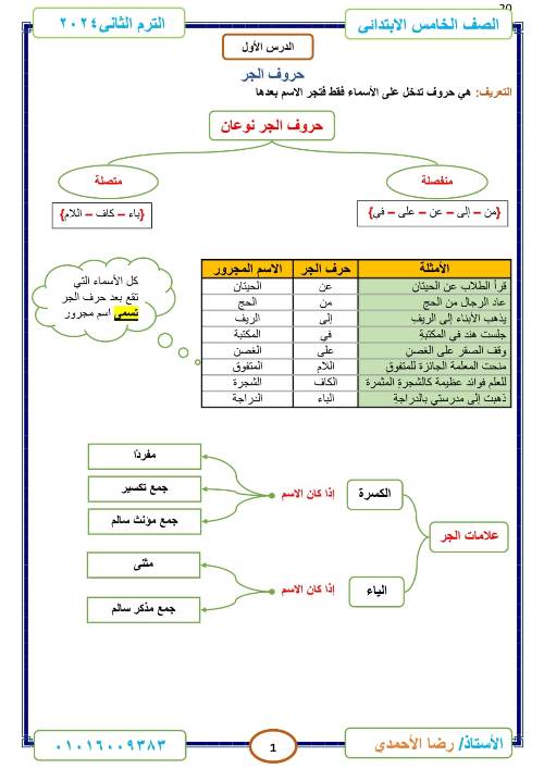 مدرس دوت كوم مذكرة لغة عربية (قواعد نحوية) الصف الخامس الابتدائى الترم الثانى أ/ رضا الاحمدى	