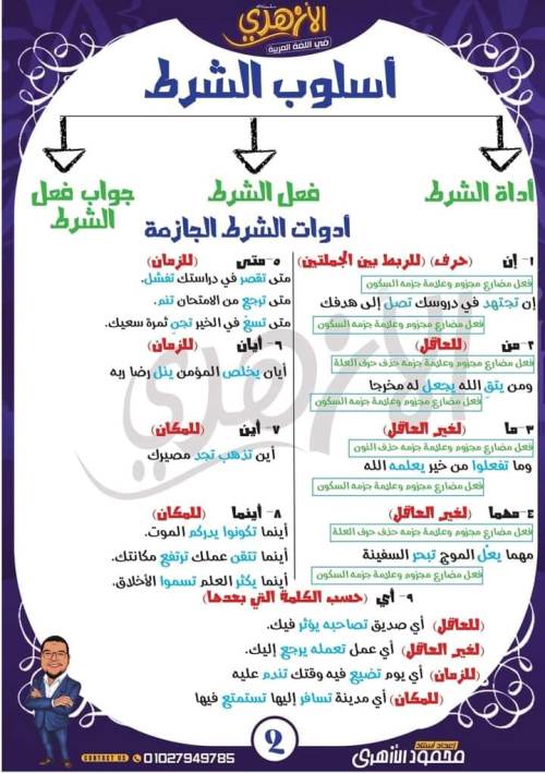 شرح الدرس الأول في النحو الصف الاول | مدرس دوت كوم