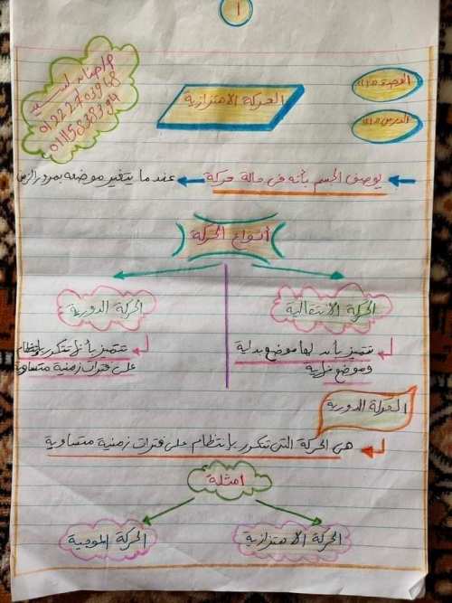 شرح الدرس الأول فى العلوم الصف الثاني | مدرس اول