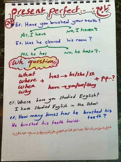 مدرس اول مذكرة شرح لجميع الأزمنة في اللغة الإنجليزية د/ حنان عمران	