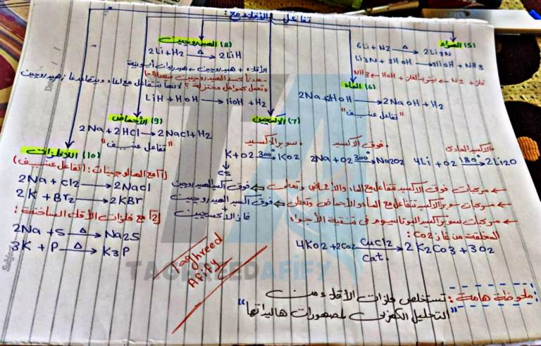 مدرس دوت كوم ملخص كيمياء الصف الثانى الثانوى الترم الثانى أ/ تغريد عفيفى	
