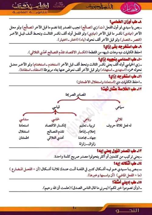 مدرس دوت كوم ملخص قواعد الاعراب فى مادة اللغة العربية الصف الثانى الثانوى الترم الثانى أ/ ابراهيم بدوى	