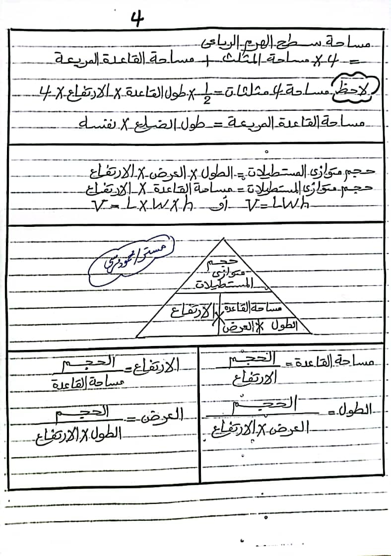 مدرس دوت كوم أهم قوانين فى الهندسة للصف السادس الابتدائي للفصل الدراسى الثانى أ/ محمود مرسي	