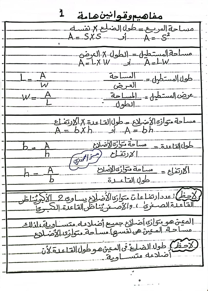 مدرس اول أهم قوانين فى الهندسة للصف السادس الابتدائي للفصل الدراسى الثانى أ/ محمود مرسي	