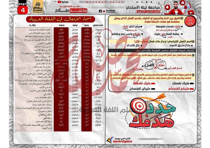 مدرس دوت كوم مراجعة فى اللغة العربية الصف الثانى الثانوى الترم الثانى أ/ محمد صلاح	