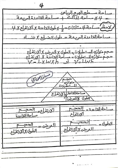 مدرس اول أهم قوانين الهندسة الصف السادس الابتدائي الترم الثانى أ/ محمود مرسي	
