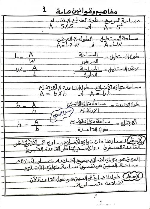 مدرس دوت كوم أهم قوانين الهندسة الصف السادس الابتدائي الترم الثانى أ/ محمود مرسي	