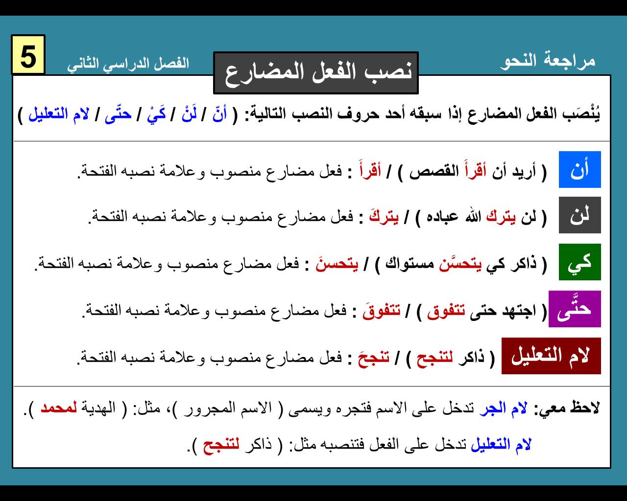 مدرس دوت كوم شرح منهج النحو فى اللغة العربية للصف السادس الابتدائي الفصل الدراسي الثاني	