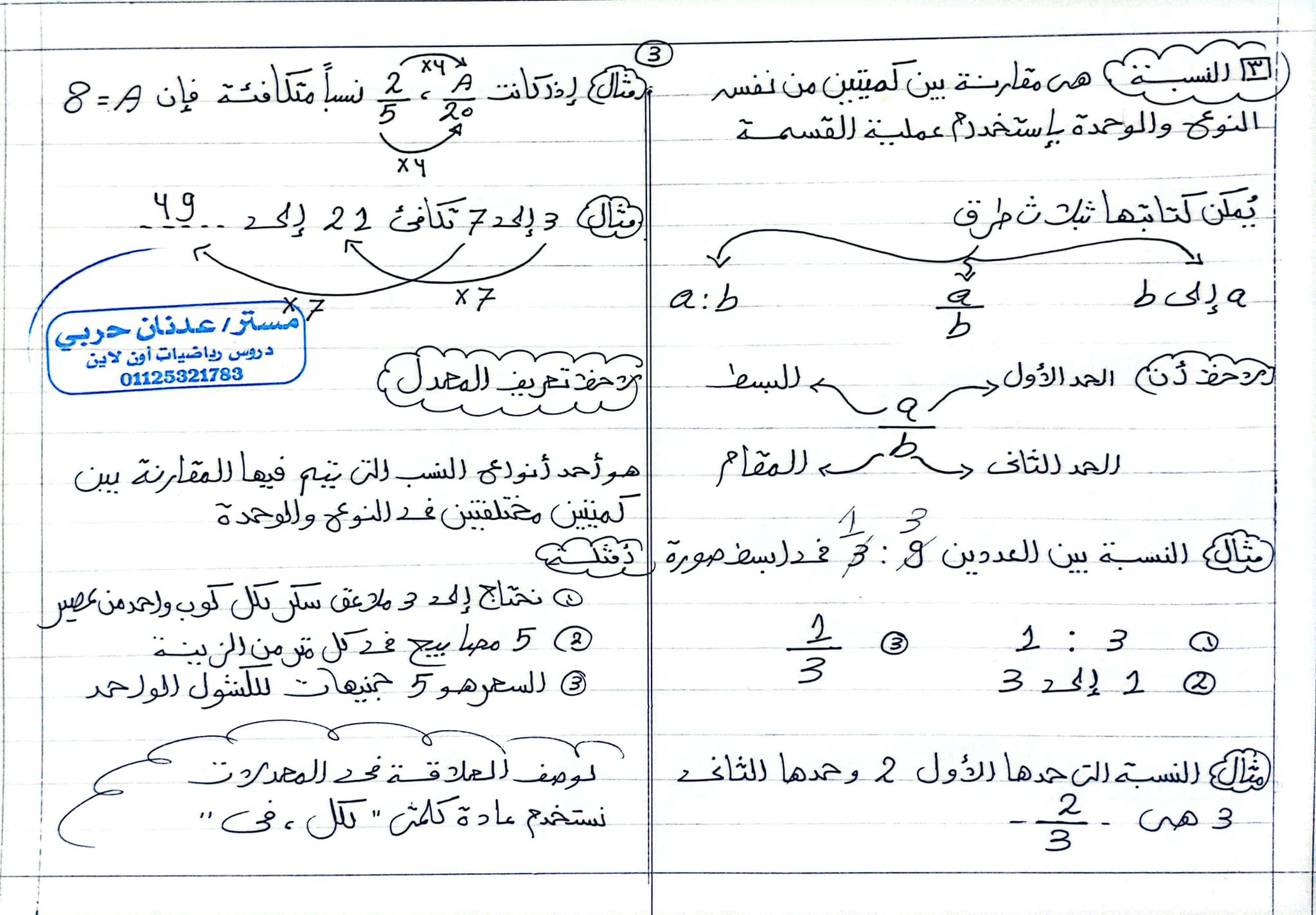 مدرس اول مراجعة نهائية فى الرياضيات للصف السادس الإبتدائى الترم الثانى 2024 أ/ عدنان حربى	