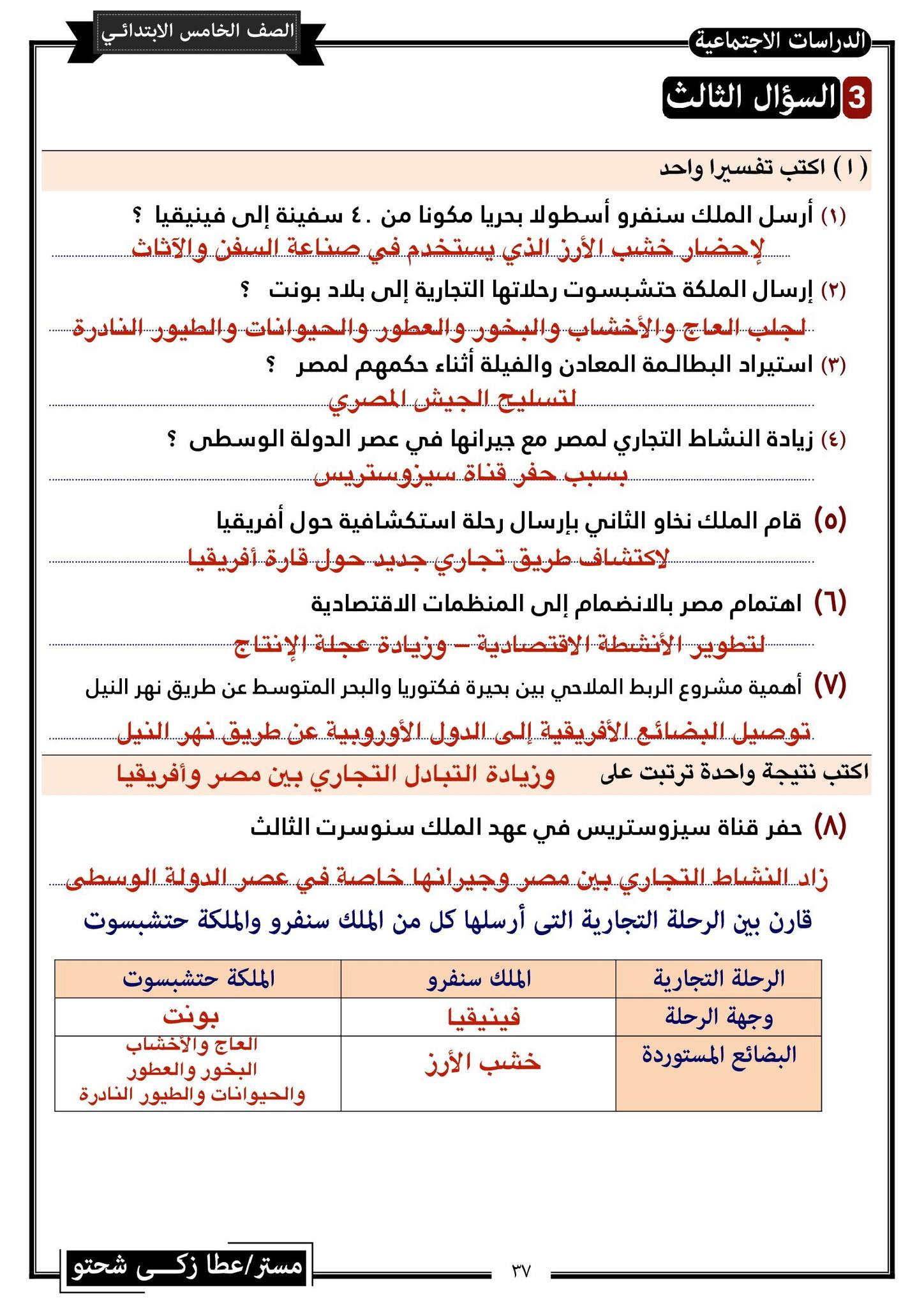 مدرس دوت كوم مراجعة نهائية فى الدراسات الأجتماعية للصف الخامس الإبتدائى الترم الثانى أ/ عطا زكى شحتو	