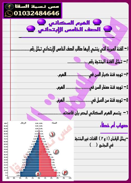 مدرس دوت كوم مذكرة فى مادة الدراسات الاجتماعية الصف الخامس الابتدائى الترم الثانى أ/ نسمه السقا	