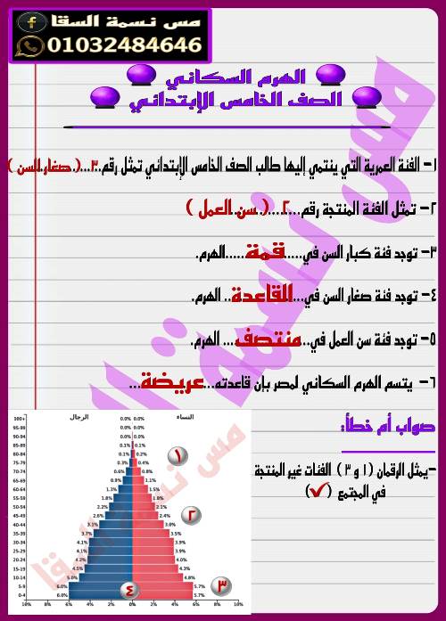 مدرس دوت كوم مذكرة فى مادة الدراسات الاجتماعية الصف الخامس الابتدائى الترم الثانى أ/ نسمه السقا	