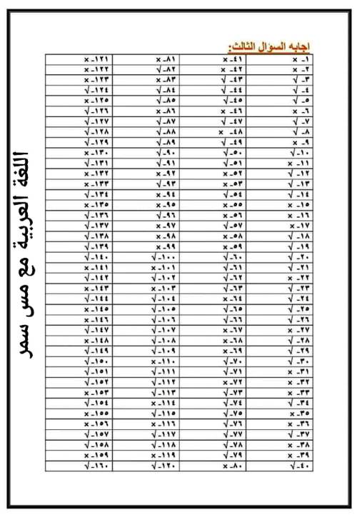 مدرس دوت كوم مراجعة ليلة الامتحان فى المهارات المهنية الصف الخامس الابتدائى الترم الثانى أ/ وفاء محمود ، أ/ سمر	