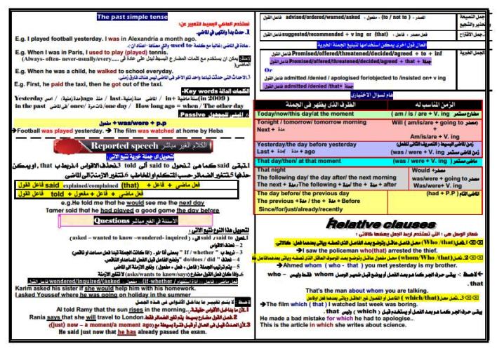 مدرس دوت كوم خلاصة جرامر اللغة الانجليزية الصف الاول الثانوى الترم الثانى	