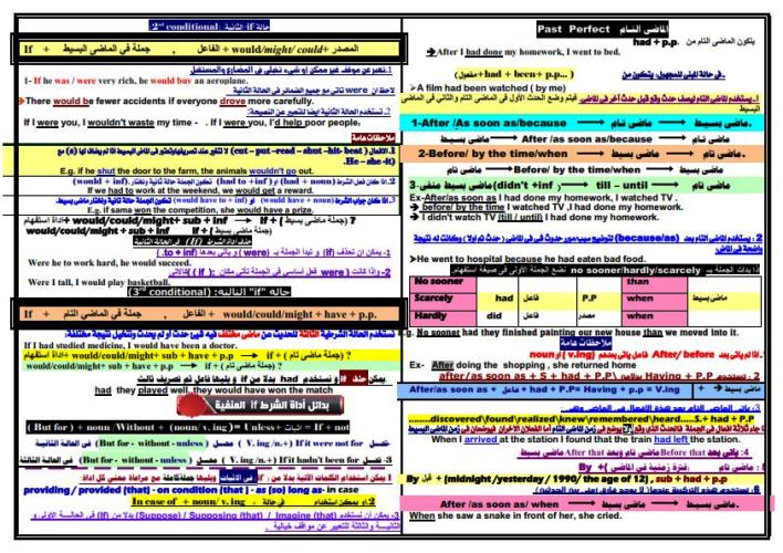 مدرس دوت كوم خلاصة جرامر اللغة الانجليزية الصف الاول الثانوى الترم الثانى	