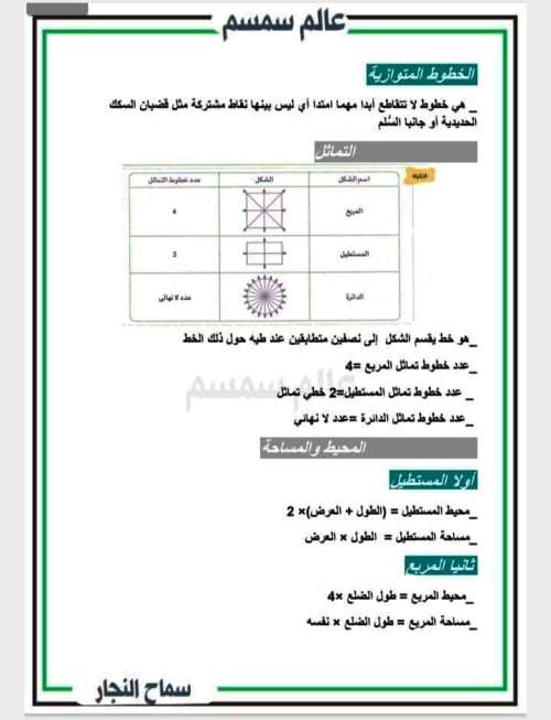 مدرس دوت كوم ملخص لأهم المفاهيم الرياضية الصف الرابع الابتدائى الترم الثانى أ/ سماح النجار	