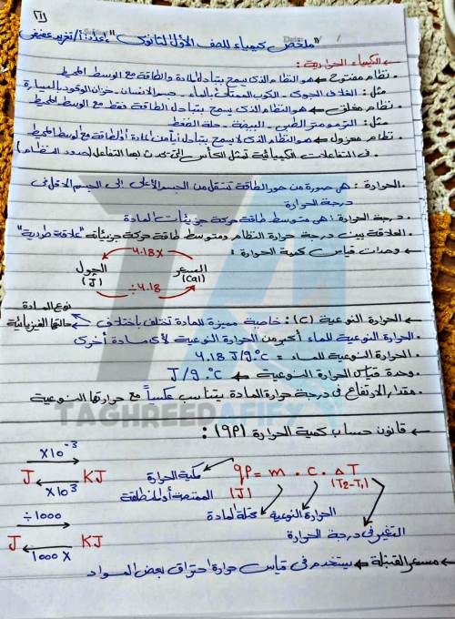 مذكرتى ملخص فى مادة الكيمياء الصف الاول الثانوى الترم الثانى أ/ تغريد عفيفى	