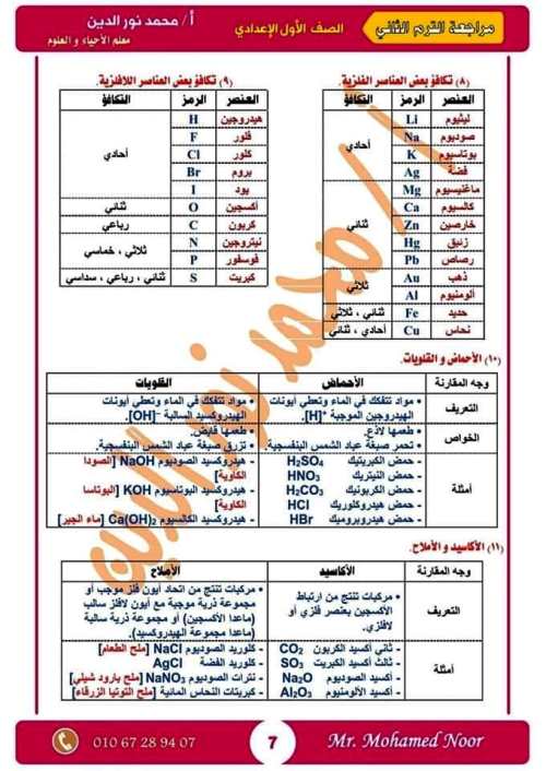 مدرس دوت كوم مذكرة مراجعة نهائية ليلة الامتحان بالإجابات فى مادة العلوم الصف الاول الاعدادى الترم الثانى أ/ محمد نورالدين	