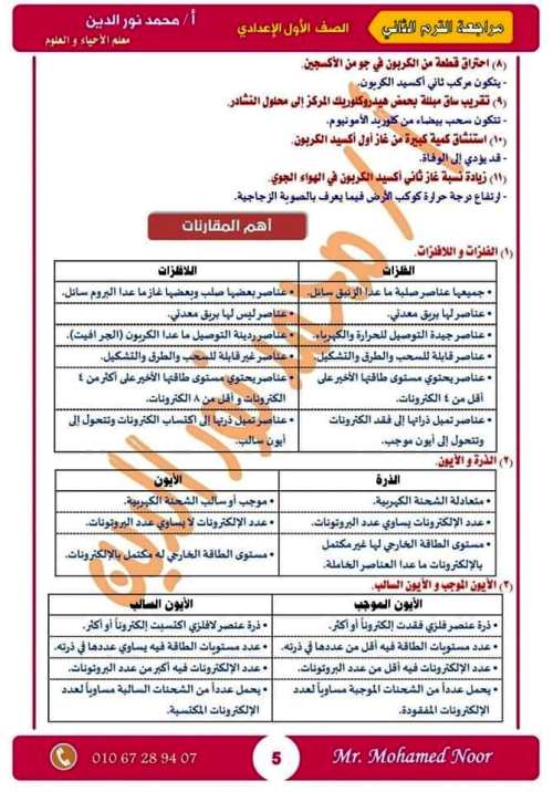 مدرس دوت كوم مذكرة مراجعة نهائية ليلة الامتحان بالإجابات فى مادة العلوم الصف الاول الاعدادى الترم الثانى أ/ محمد نورالدين	