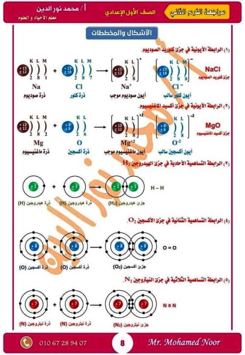 مدرس دوت كوم مذكرة مراجعة نهائية ليلة الامتحان بالإجابات فى مادة العلوم الصف الاول الاعدادى الترم الثانى أ/ محمد نورالدين	