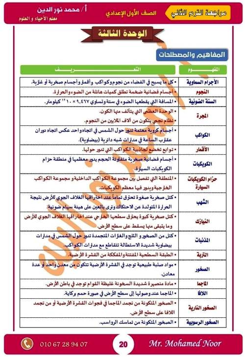 مدرس دوت كوم مذكرة مراجعة نهائية ليلة الامتحان بالإجابات فى مادة العلوم الصف الاول الاعدادى الترم الثانى أ/ محمد نورالدين	