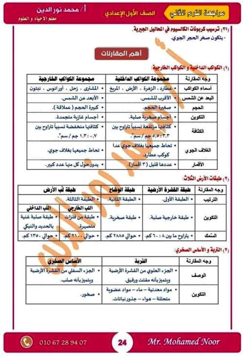 مدرس اول مذكرة مراجعة نهائية ليلة الامتحان بالإجابات فى مادة العلوم الصف الاول الاعدادى الترم الثانى أ/ محمد نورالدين	