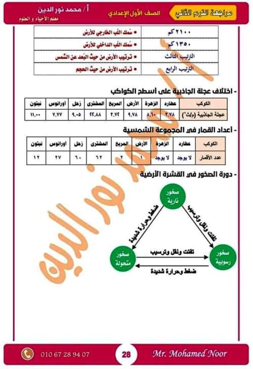 مدرس دوت كوم مذكرة مراجعة نهائية ليلة الامتحان بالإجابات فى مادة العلوم الصف الاول الاعدادى الترم الثانى أ/ محمد نورالدين	