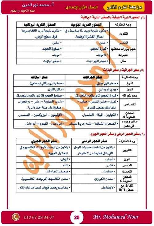 مدرس اول مذكرة مراجعة نهائية ليلة الامتحان بالإجابات فى مادة العلوم الصف الاول الاعدادى الترم الثانى أ/ محمد نورالدين	