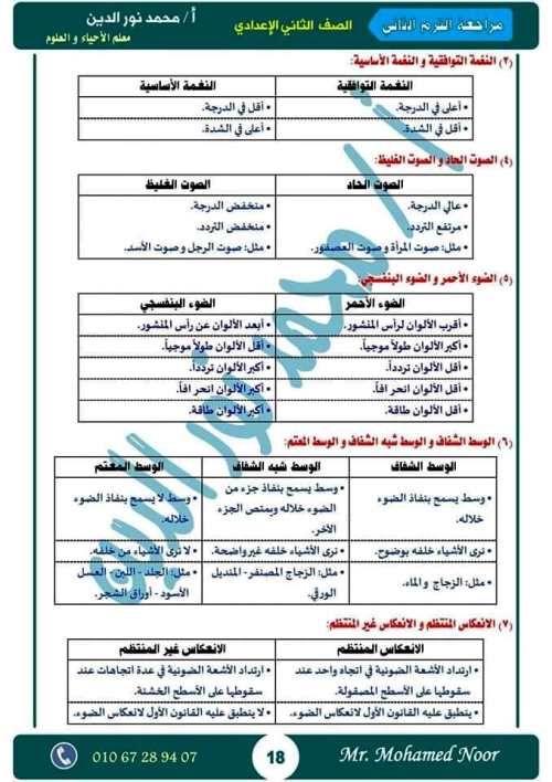 مدرس دوت كوم أقوى مذكرة مراجعة نهائية ليلة الامتحان بالإجابات فى مادة العلوم الصف الثانى الاعدادى الترم الثانى أ/ محمد نورالدين	