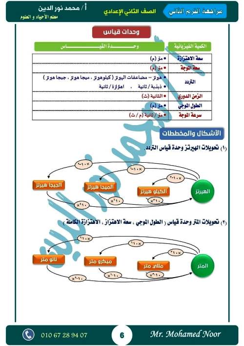 مدرس دوت كوم أقوى مذكرة مراجعة نهائية ليلة الامتحان بالإجابات فى مادة العلوم الصف الثانى الاعدادى الترم الثانى أ/ محمد نورالدين	