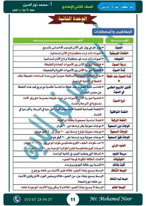 مدرس دوت كوم أقوى مذكرة مراجعة نهائية ليلة الامتحان بالإجابات فى مادة العلوم الصف الثانى الاعدادى الترم الثانى أ/ محمد نورالدين	