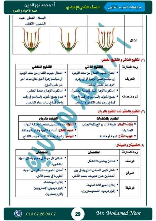 مدرس دوت كوم أقوى مذكرة مراجعة نهائية ليلة الامتحان بالإجابات فى مادة العلوم الصف الثانى الاعدادى الترم الثانى أ/ محمد نورالدين	