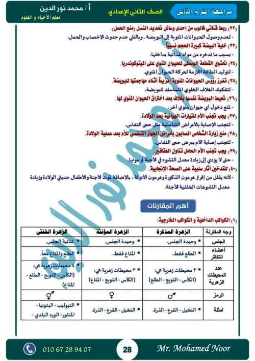 مدرس دوت كوم أقوى مذكرة مراجعة نهائية ليلة الامتحان بالإجابات فى مادة العلوم الصف الثانى الاعدادى الترم الثانى أ/ محمد نورالدين	