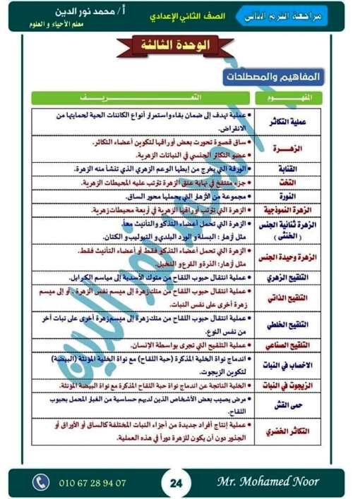 مدرس دوت كوم أقوى مذكرة مراجعة نهائية ليلة الامتحان بالإجابات فى مادة العلوم الصف الثانى الاعدادى الترم الثانى أ/ محمد نورالدين	